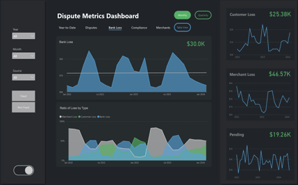 FINBOA Introduces Business Intelligence for Payment Disputes