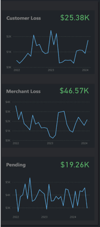 FINBOA Dispute Dashboard