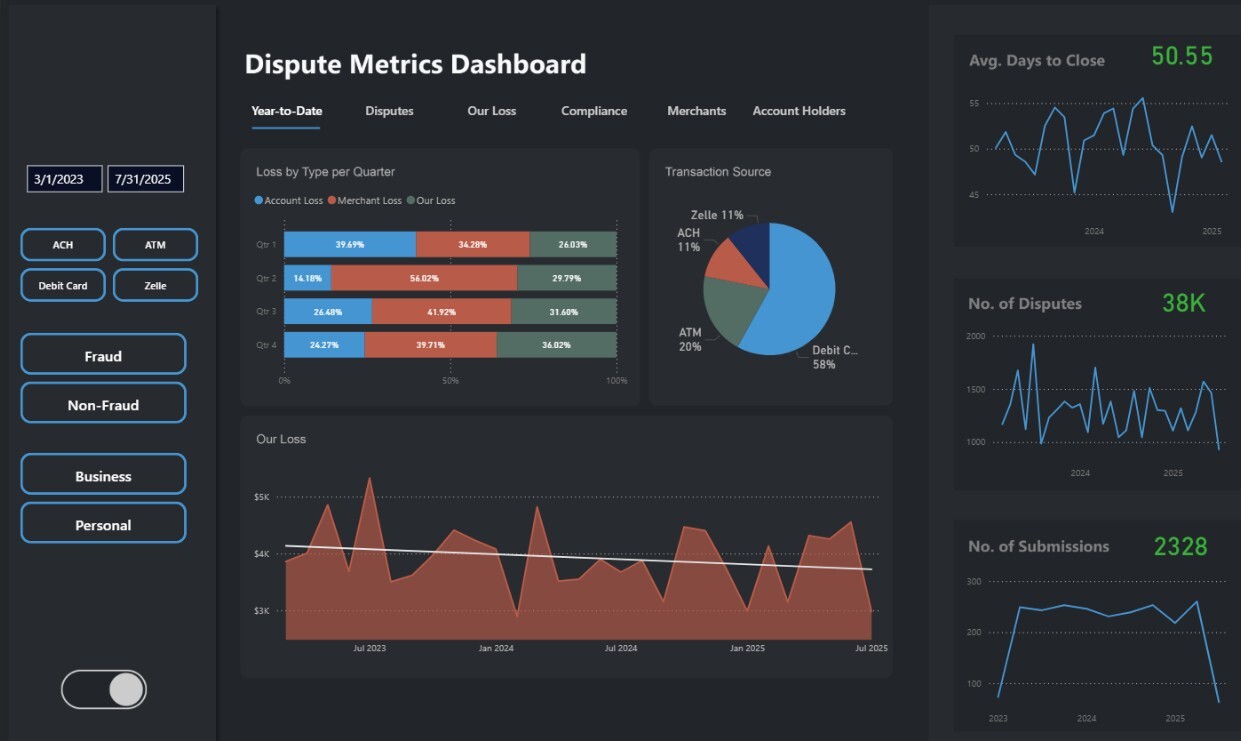 BI_Disputes_Dashboard_1