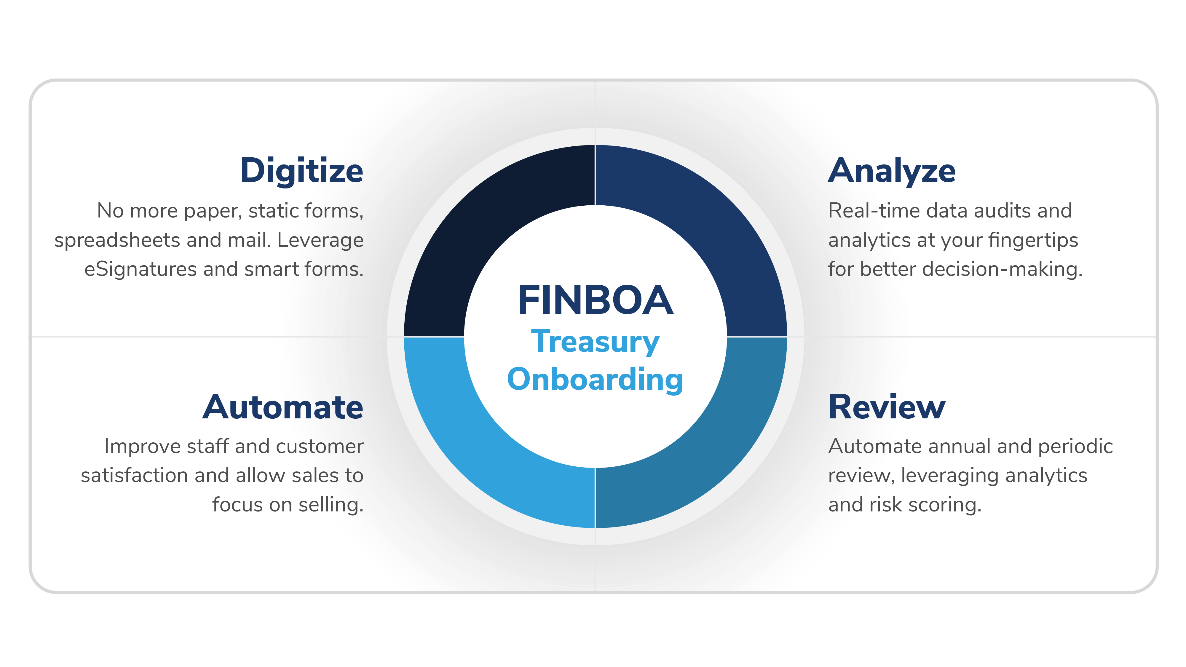 FINBOA Treasury Management