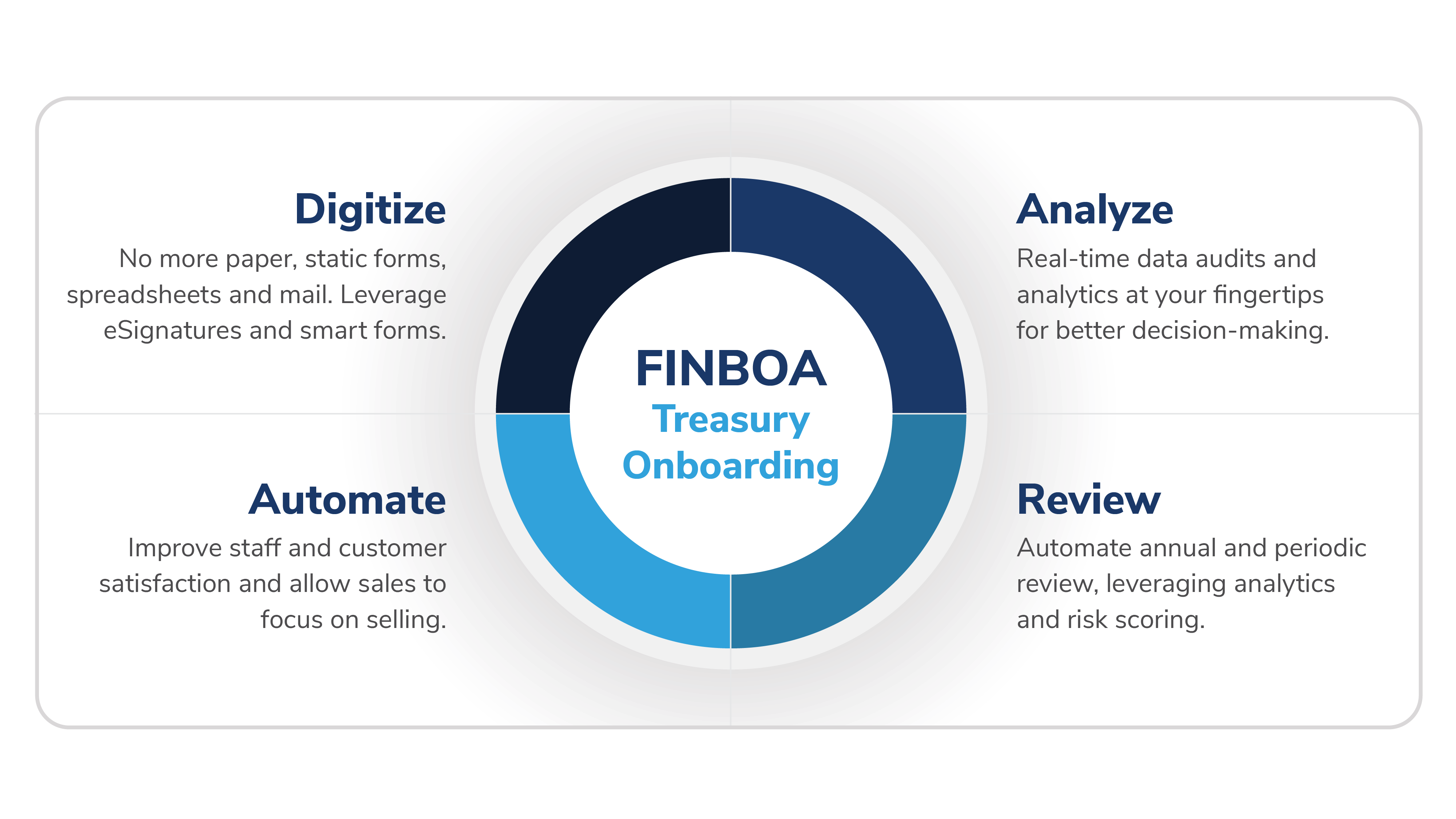 FINBOA Treasury Management